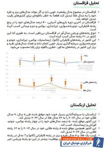 بادامکی: انتقادات از گاریدو بیش از حد است - پارس فوتبال