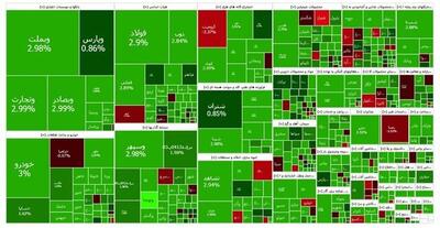 ادامه سبزپوشی بازار سرمایه/ افزایش ۲۴ هزار واحدی شاخص بورس