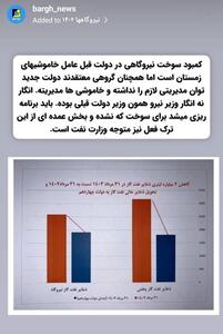 کمبود سوخت نیروگاهی در دولت قبل عامل خاموشی‌های زمستان