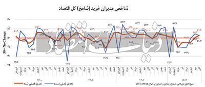 ترمز ارزی صادرات بنگاه‏‏‌ها