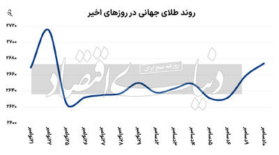 خرید طلایی اژدهای زرد