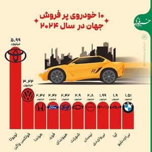 اینفوگرافی/ ۱۰خودروی پر فروش جهان در سال ۲۰۲۴ | اقتصاد24