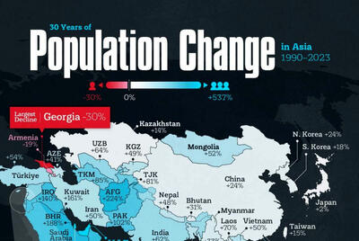 تغییرات جمعیت قاره آسیا در سه دهه گذشته از سال ۱۹۹۰ تا ۲۰۲۳ + نقشه