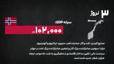 پنج کشور که ثروتمندترین کشور دنیا هستند! + فیلم