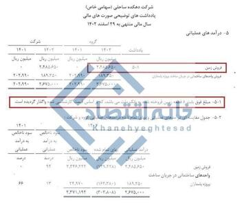 هزینه ۲۵۰ میلیارد تومانی بانک ملت برای خرید زمین در شمال! | رویداد24