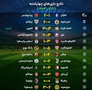 نتایج مهم‌ترین بازی‌های فوتبال چهارشنبه ۲۱ آذر