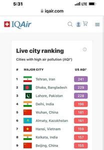تهران باز هم صاحب «آلوده‌ترین هوا جهان»