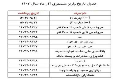 اندیشه معاصر - کدام بازنشستگان حقوق آذر ۱۴۰۴ را دریافت کردند؟ اندیشه معاصر