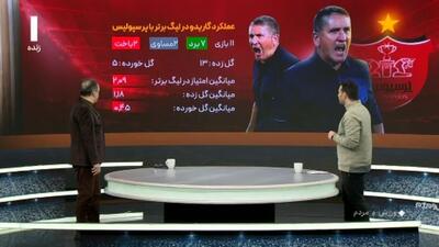 ورزش و مردم/ پروژه بحران سازی برای گاریدو و پرسپولیسی که در بحران نبود!