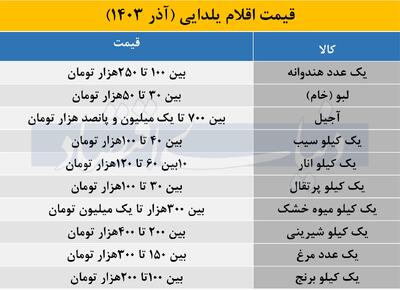 یک سبد یلدایی برای خانواده ها چقدر آب می خورد؟