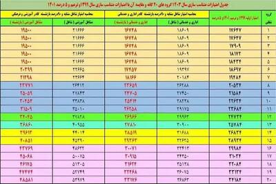 اندیشه معاصر - انتشار جدول متناسب‌ سازی حقوق بازنشستگان کشوری (+همسان سازی ۹۰ درصدی)| نحوه دریافت حکم همسان سازی بازنشستگان کشوری اندیشه معاصر