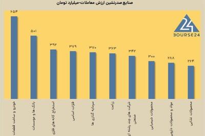 امروز شنبه 24 آذر 1403 ؛ بازار بورس در صف خرید قفل شد