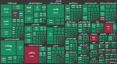 سبزپوشی شرکت‌های فناوری اطلاعات و ارتباطات در روز تاریخ‌سازی بورس