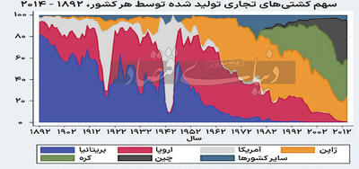 نسخه چینی سیاست صنعتی