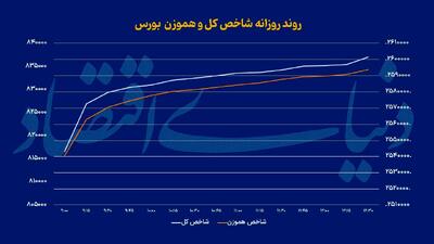 بورس در تسخیر سهامداران