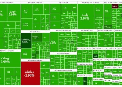 شکست سقف تاریخی شاخص بعد از ۳۸۸ روز کاری - اکونیوز