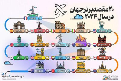 اینفوگرافی/ ۲۰ مقصد برتر جهان در سال ۲۰۲۴ | اقتصاد24