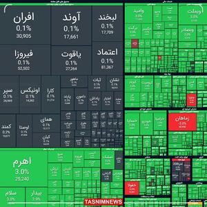 استارت پرقدرت بورس در اولین روز هفته