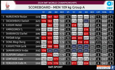مهدی کرمی به مدال برنز مسابقات وزنه‌برداری قهرمانی جهان دست یافت - پارس فوتبال