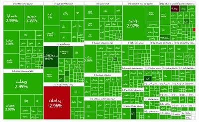 گزارش بورس امروز شنبه ۲۴ آذر ماه اعلام شد/ ۹۷ درصد نمادهای بورسی مثبت شدند/ رشد ۵۸ هزار واحدی شاخص کل بورس