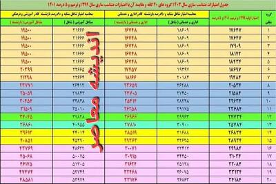 اندیشه معاصر - پرداخت حقوق بازنشستگان کشوری بر اساس احکام جدید متناسب‌ سازی در آذرماه+ جدول متناسب‌ سازی حقوق بازنشستگان کشوری اندیشه معاصر