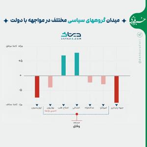 اینفوگرافی/ نقشه سیاسی ایران در یک نگاه | اقتصاد24