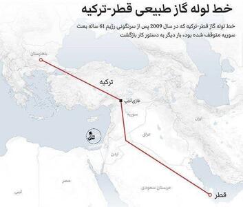 عکس/ خط لوله مستقیم گاز قطر به اروپا از مسیر سوریه | اقتصاد24
