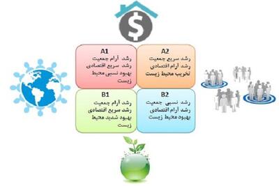 تحقیقات تغییر اقلیم در چهارمحال و بختیاری ریزمقیاس نمایی شود