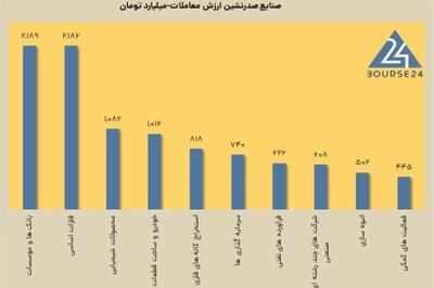 امروز دوشنبه 26 آذر 1403 ؛ رشد شاخص کل در روزی که 300 نماد، صف فروش داشتند