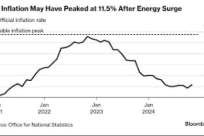 تورم بریتانیا ممکن است کمتر از آنچه که پیش‌ بینی می‌ شود باشد