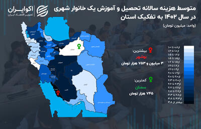 ساکنان کدام استان بیش‌تر خرج «آموزش» کرده‌اند؟