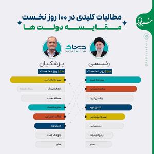 اینفوگرافی/ مقایسه ۱۰۰ روز اول دولت پزشکیان و رئیسی | اقتصاد24