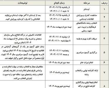 عکس/ جدول زمان‌بندی کنکور سراسری ۱۴۰۴ | اقتصاد24