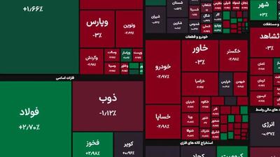 رکورد جدید بورس / جهش ۳۳ هزار واحدی شاخص کل  امروز + نمادها