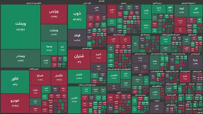 پتروشیمی‌های کازرون، ارومیه و گلستان بیشترین بازدهی گروه خود را ثبت کردند