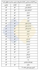 اداره‌ها، مدارس و دانشگاه‌های کدام استان‌ها فردا تعطیل‌اند؟