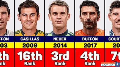 برترین دروازه‌بانان تاریخ فوتبال در رده‌بندی توپ طلا از 2003 تاکنون - پارس فوتبال