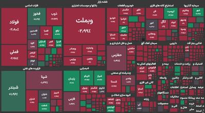 تم یلدایی بورس تهران؛ گزارش روز بازار سرمایه