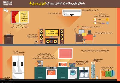 مردم با کاهش ۲ درجه‌ای دما به هموطنان‌شان کمک کنند