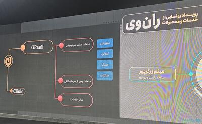 ۲۲ درصد سرمایه‌گذاری‌های جسورانه توسط CVCها انجام می‌شود - پیوست