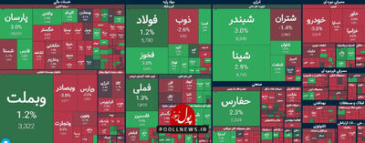 تعادل در رنگ تابلو معاملات بازار سرمایه