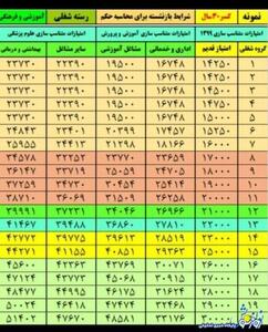 جدول اصلاحی ایستگاه پایانی قطار متناسب سازی حقوق بازنشستگان | روزنو