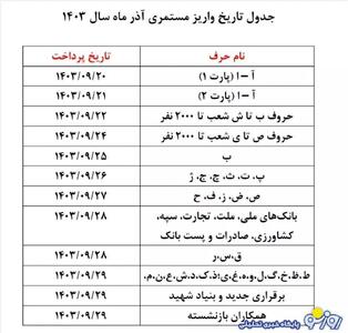 جدول جدید زمانبندی واریزی حقوق بازنشستگان بانک رفاه | روزنو