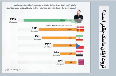 ثروت ایلان ماسک چقدر است؟