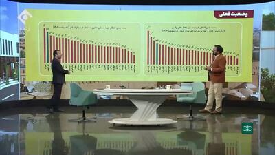 ویدیو| چند سال طول می‌کشد تا مردم مسکن خریداری کنند؟