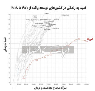 راز عمر کوتاه یانکی‌ها