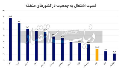 درجه اتلاف نیروی انسانی