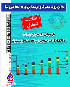 اینفوگرافی/ ایران با این روند مصرف انرژی به کجا می‌رسد؟ | اقتصاد24