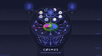 کازموس(Cosmos) : شاهراه تعامل بلاکچین‌ها با قدرت ATOM