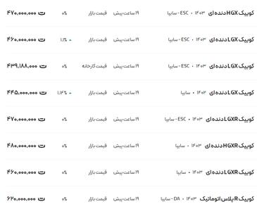 قیمت کوئیک، امروز ۲۸ آذر ۱۴۰۳